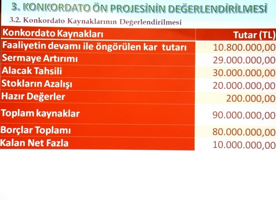 Hukuki ve Mali Yönleriyle Konkordato - 58