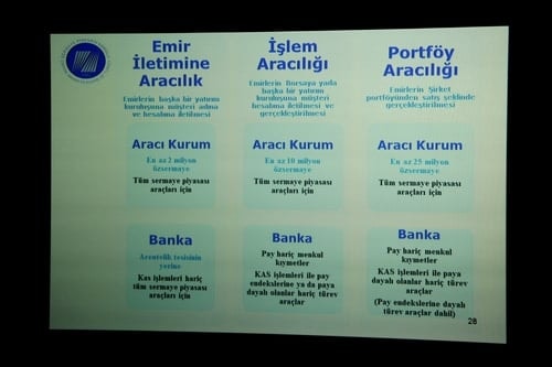 Yatırım Kuruluşlarına İlişkin Spk Düzenlemeleri

 - 21