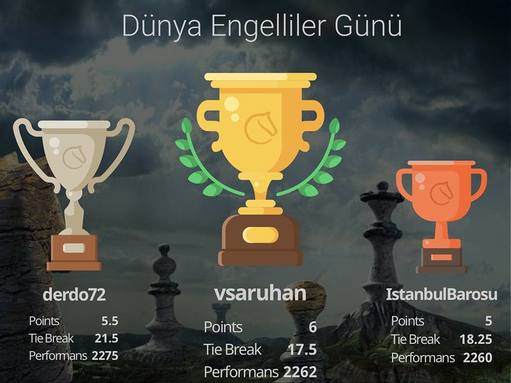 3 Aralık Dünya Engelliler Günü 19. Online Satranç Turnuvası