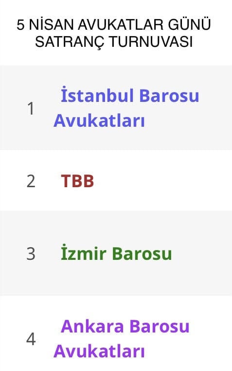 5 Nisan Avukatlar Günü Barolar Arası Satranç Turnuvası