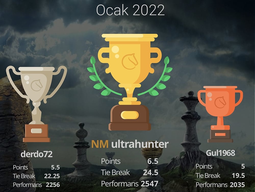 İstanbul Barosu Ocak 2022 Online Satranç Turnuvası